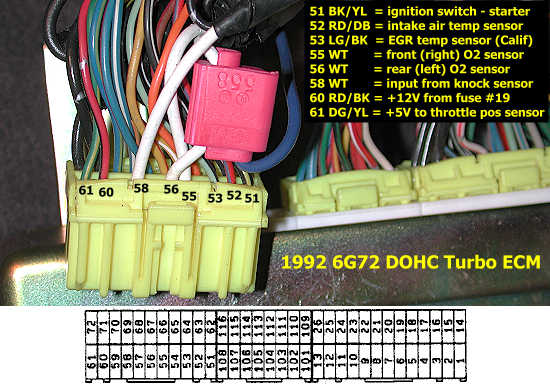 ECM connection 2