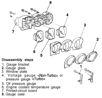 Combination gauges disassembly