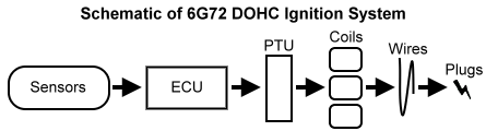 Ignition control system schematic