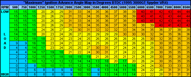 Example timing map