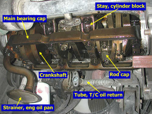 Engine with oil pan removed