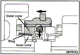 synchro operation 2