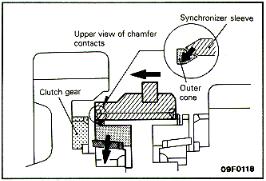 synchro operation 3