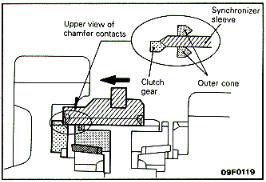 synchro operation 4