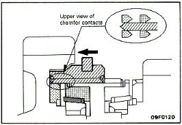 synchro operation 5