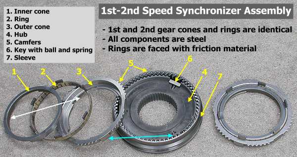 1st-2nd synchro assembly