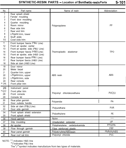 Stealth synthetic-resin parts - type