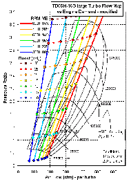 TD05H-16G-large compressor flow map