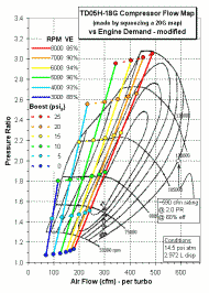 TD05H-18G compressor flow map