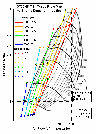 GT35 48-Trim compressor flow map