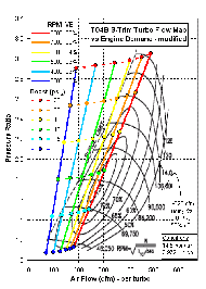 T04B S-Trim compressor flow map