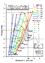 T3 50-Trim compressor flow map