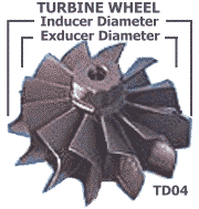 Turbine wheel dimensions