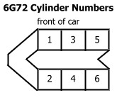 6g72 трамблер порядок цилиндров